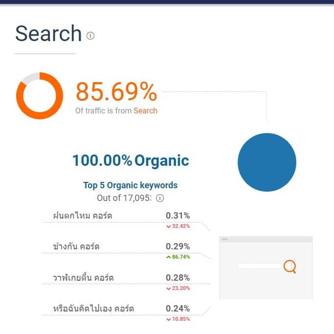 Chordtabs Traffic Search Keywords